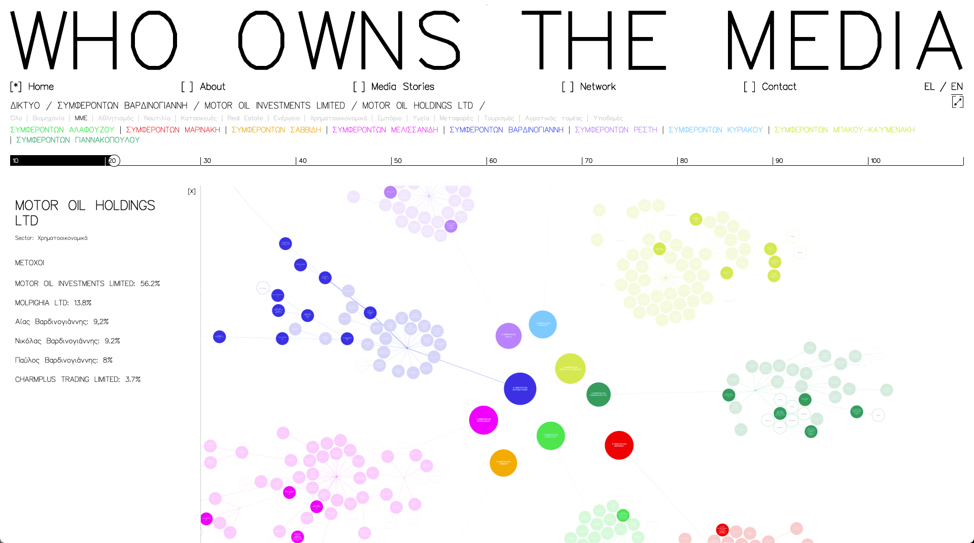 Loonatiks_Design_Crew_Who_Owns_The_Media_Network_1