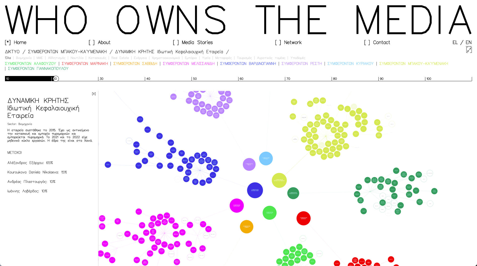Loonatiks_Design_Crew_Who_Owns_The_Media_Network_2